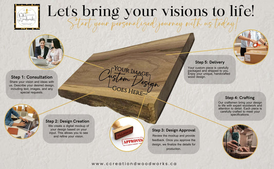 Step-by-step guide to creating personalized custom wood designs with CCW, showcasing consultation, design creation, approval, crafting, and delivery process.