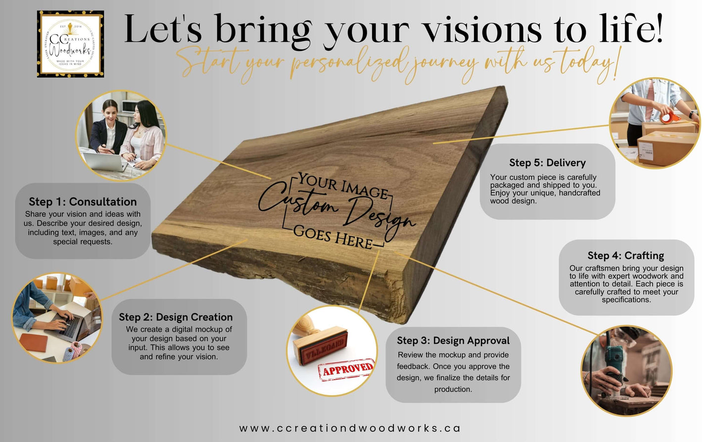 Custom engraving service process overview with steps: Consultation, Design Creation, Design Approval, Crafting, and Delivery on a charcuterie board.